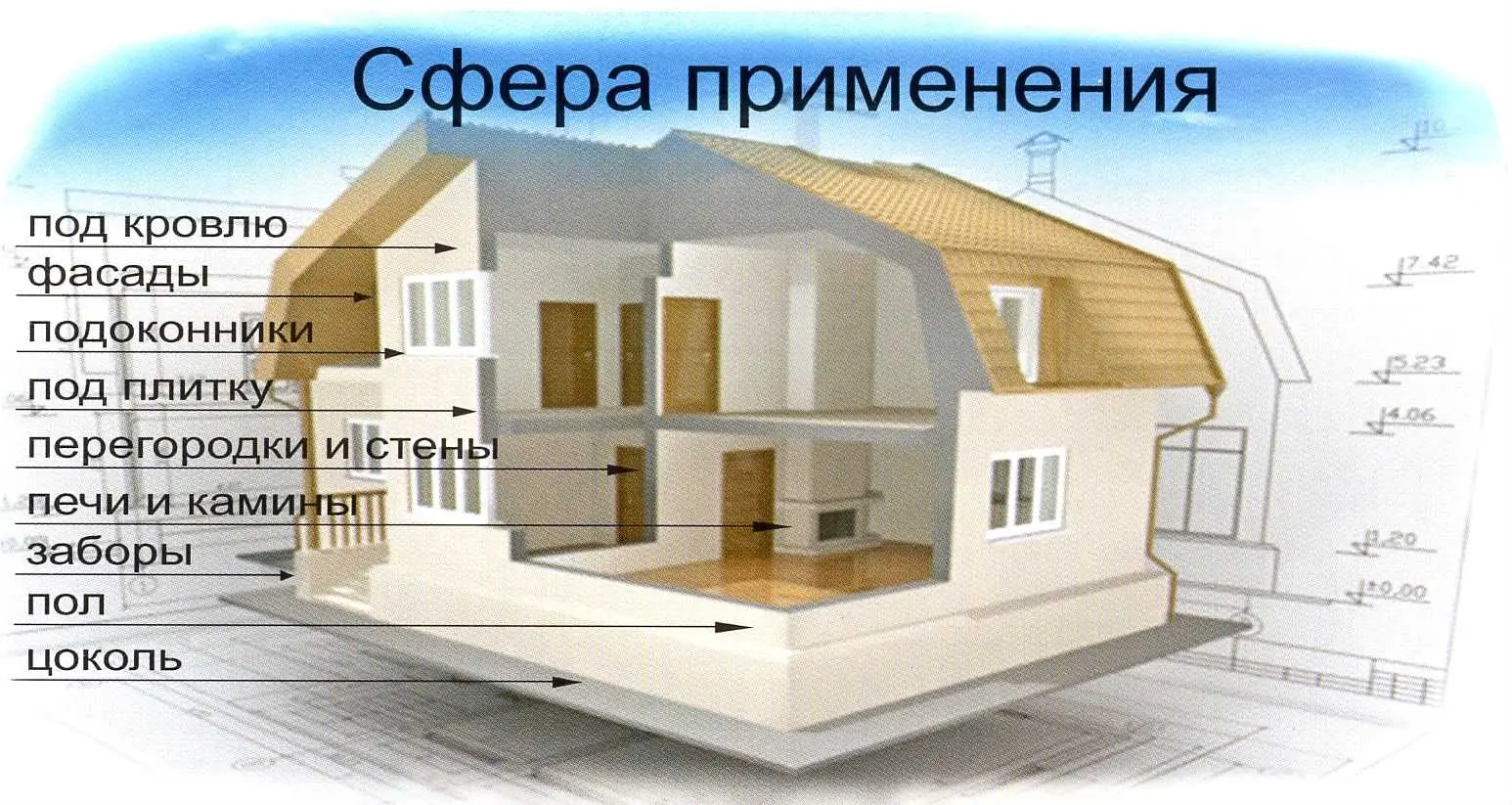 Области применения СМЛ плит