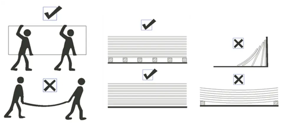 Обработка СМЛ плит
